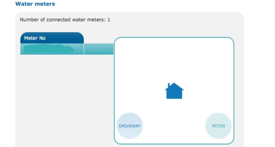 WaterLeak Detection
